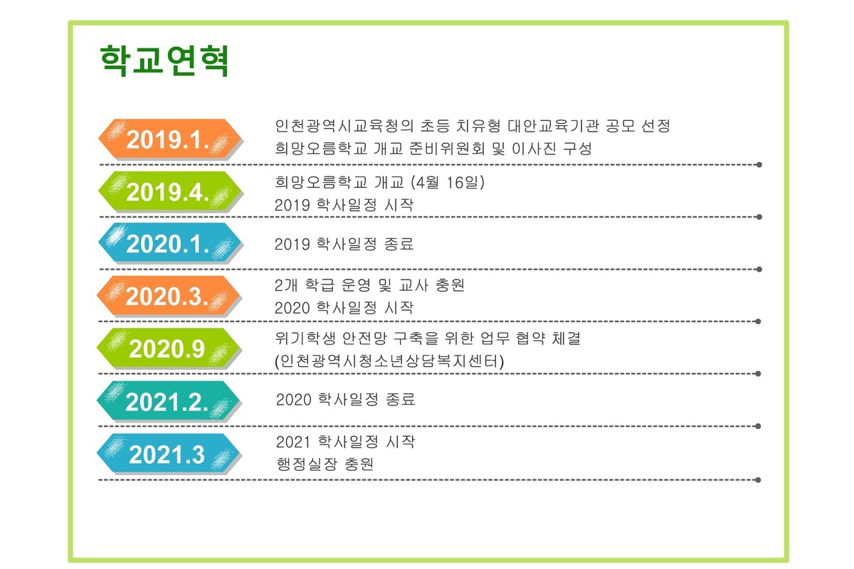 이미지명